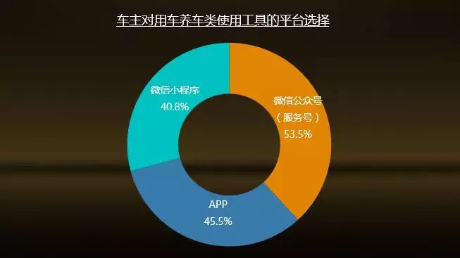 微养车官网精彩文章收录 公告 第1张