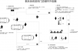枫车系统使用门店硬件升级篇