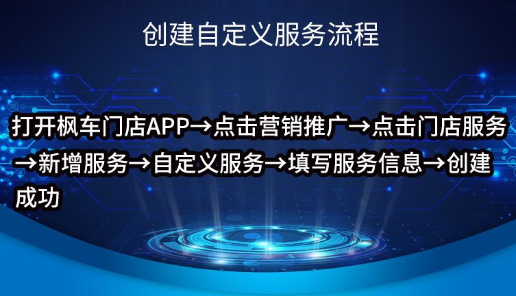 发行爱车卡，微养车送礼助力引爆客流 活动专区 第3张