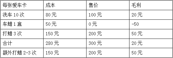 微养车：洗车送车蜡，小成本利润大 活动专区 第3张