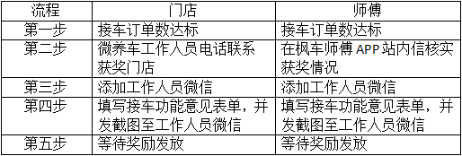 震撼上线|价值688元接车功能免费体验，还能瓜分9万奖金！ 活动专区 第10张