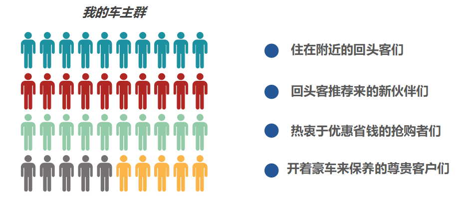 2019，门店如何收获一大批回头客？ 活动专区 第2张