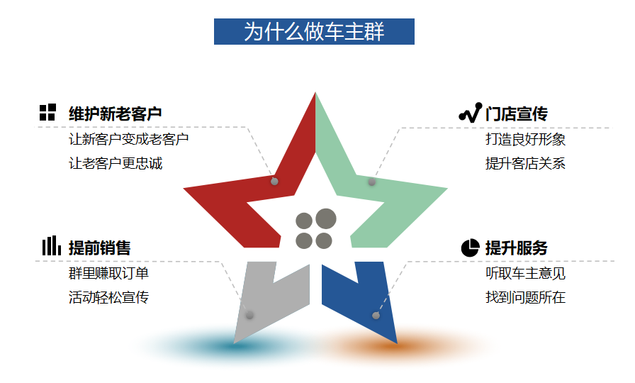 2019，门店如何收获一大批回头客？ 活动专区 第5张