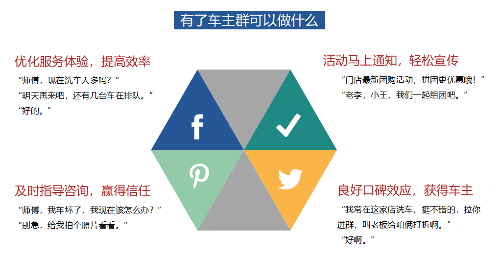 2019，门店如何收获一大批回头客？ 活动专区 第7张