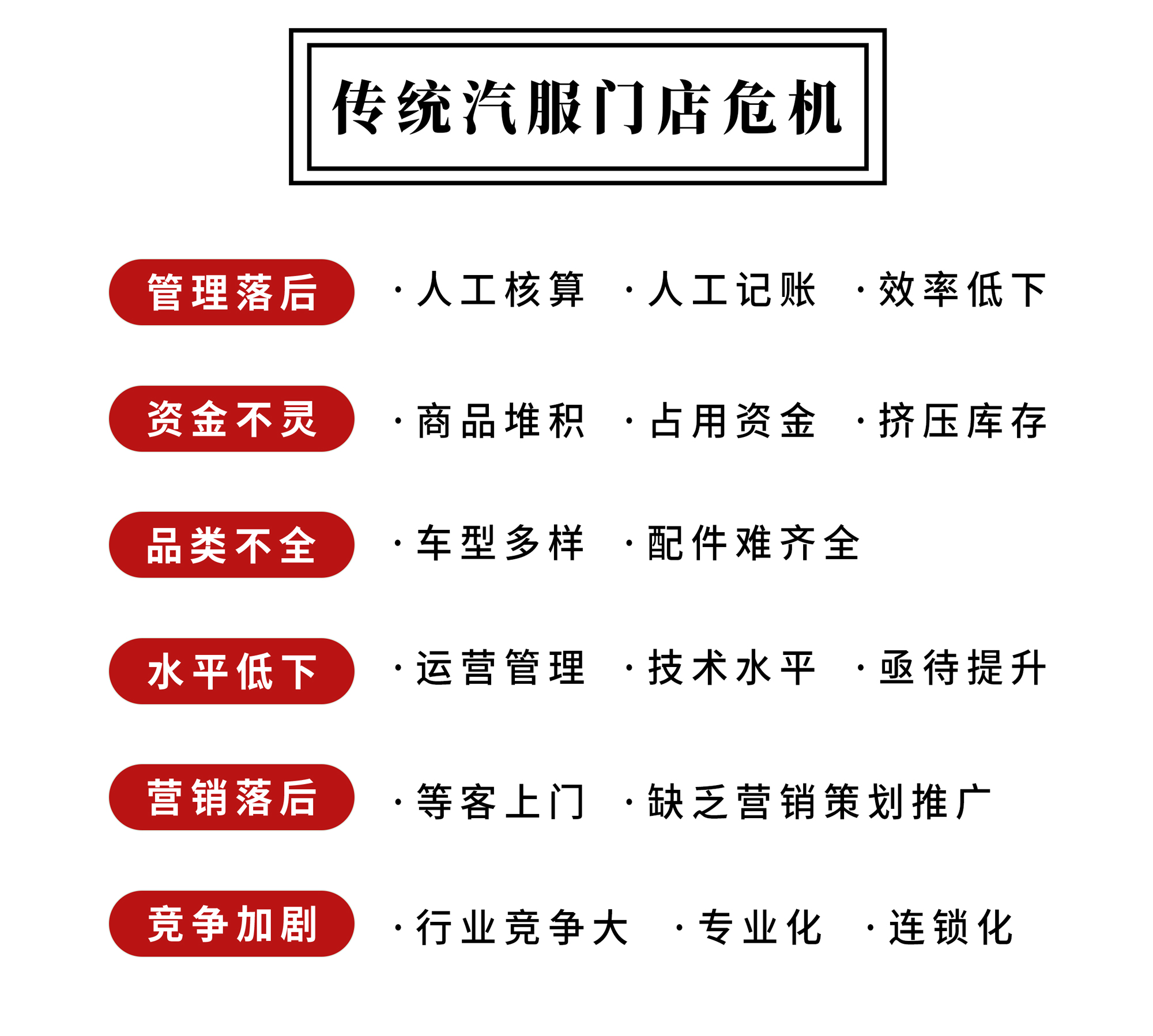 年收入30W和300W门店的新年计划，差别到底在哪里？ 更新日志 第11张