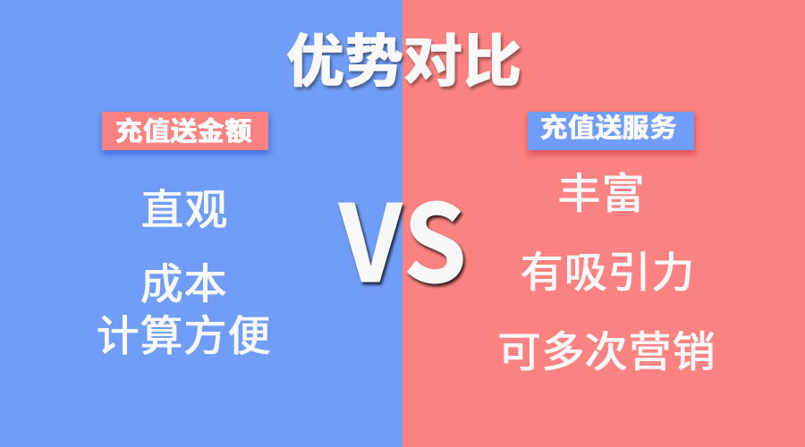 汽修店洗车店营销小课堂——储值卡 更新日志 第7张