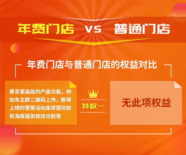 汽修店洗车店躺赚秘笈：VIP年包全方位服务！ 活动专区 第3张