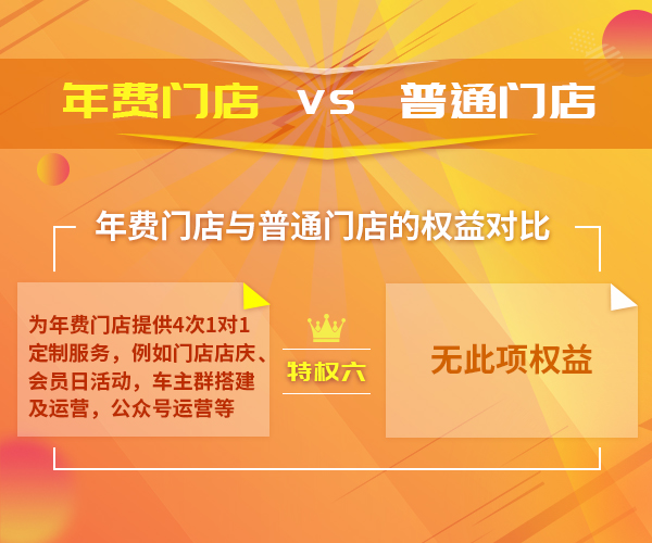 汽修店洗车店躺赚秘笈：VIP年包全方位服务！ 活动专区 第8张