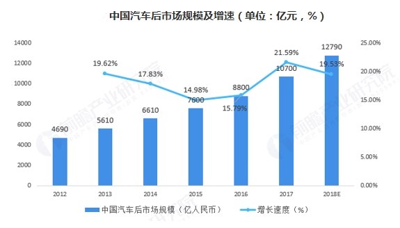 2个致富案例,告诉你为什么要加入枫车城市运营商! 门店案例 第1张-枫车养车