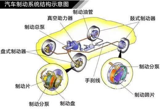 汽修知识：谈谈关于汽车上的主动刹车系统 新鲜资讯 第2张