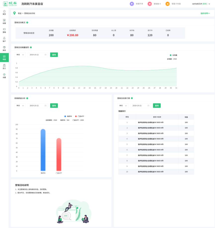 枫车门店电脑版2.1更新 | 经营数据统计功能上线，提高效益很简单 公告 第4张
