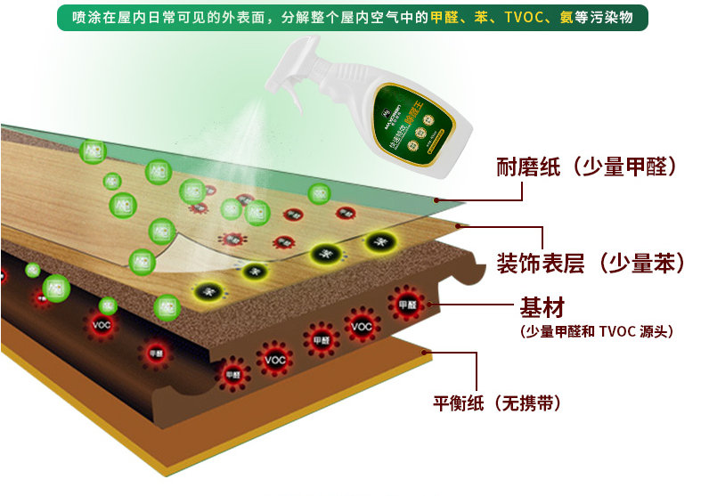 麦斯格林–佐澳旗舰店–车主营销推广物料 商家推广物料库 第8张