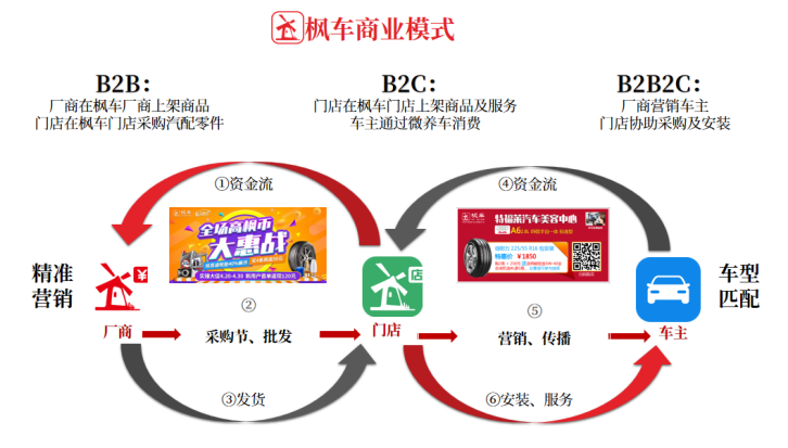 广州市机动车维修行业协会“放心汽修伴你行”电台节目宣贯会议召开！枫车作为此电台节目冠名商 企业动态 第9张