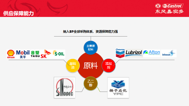 东风嘉实多–东风鸿泰车品专营店–车主营销推广物料 商家推广物料库 第5张