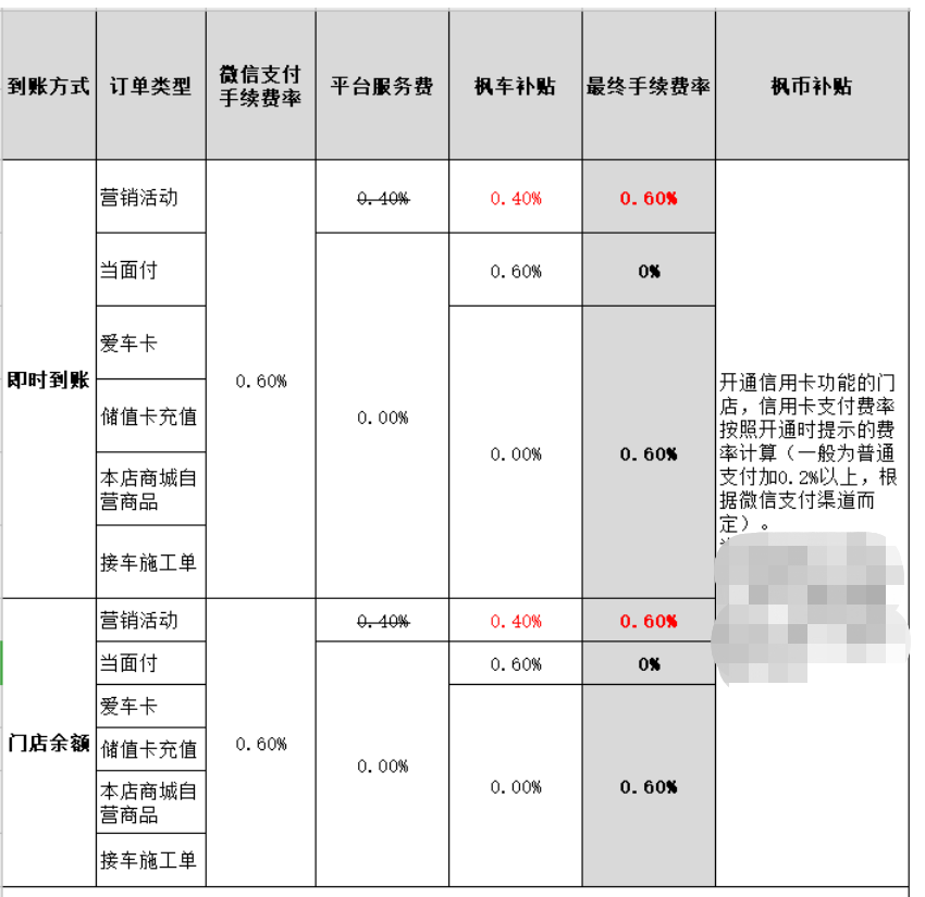 关于枫车养车小程序微信支付手续费补贴政策更改通知 公告 第3张