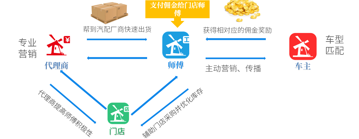 5万枫车师傅群体 广告投放 第2张