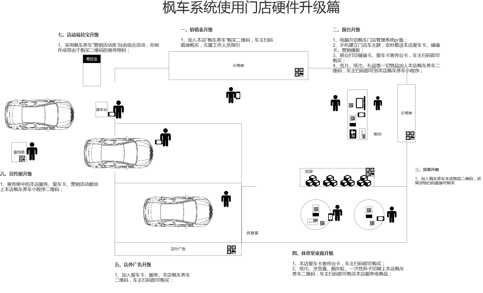 枫车系统使用门店硬件升级篇 教程攻略 第1张