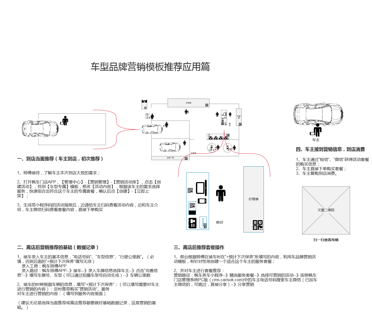 营销活动套餐推荐（车型品牌模板应用篇） 教程攻略 第2张