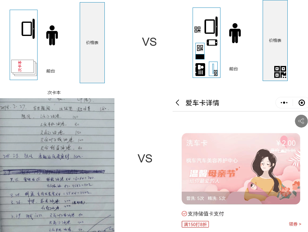 枫车系统次卡升级篇（枫车爱车卡） 教程攻略 第2张