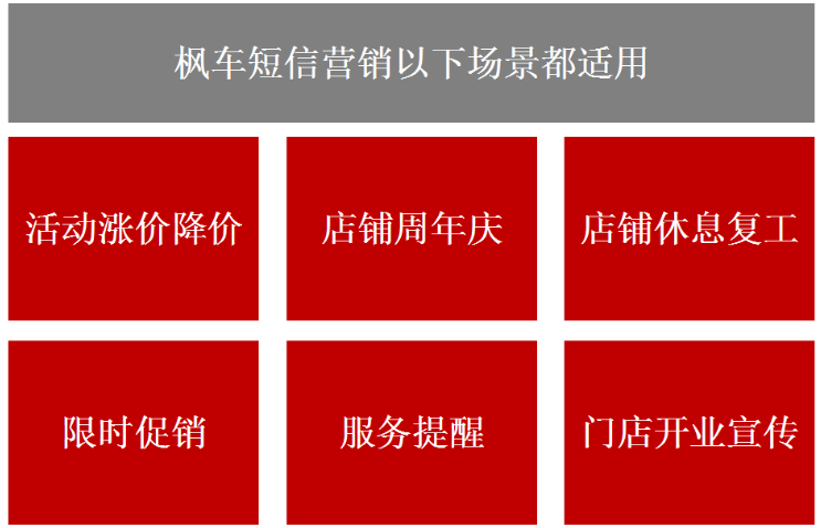 枫车模式圈粉：东达汽车门店开启枫车优惠券和短信营销新玩法！ 优惠券 第6张