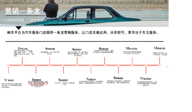 龙蟠润滑油-枫车门店合作门店招募项目 第14张-枫车养车