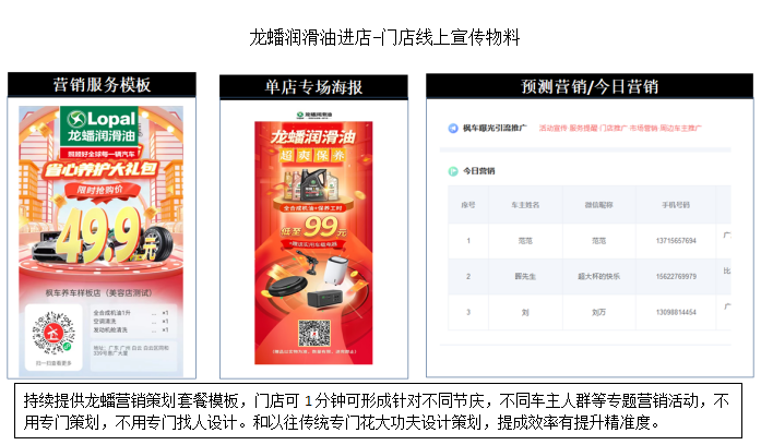 龙蟠润滑油-枫车门店合作门店招募项目 第17张-枫车养车