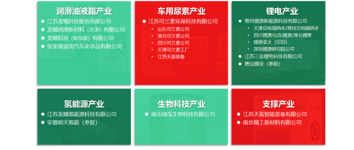 龙蟠润滑油-枫车门店合作门店招募项目 第4张-枫车养车