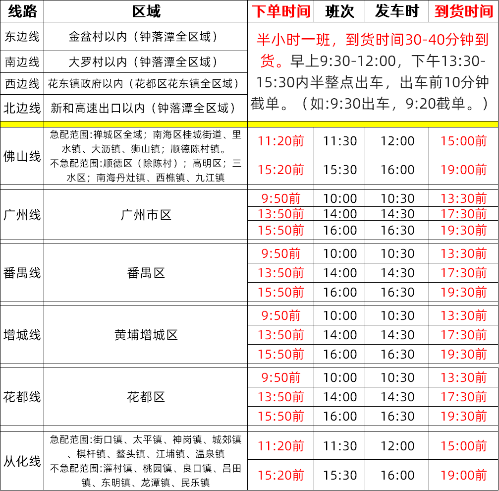 广州(南沙、从化部分区域除外)佛山(部分区域)急配配送班次及到货时间表 B2B采购 第1张-枫车养车