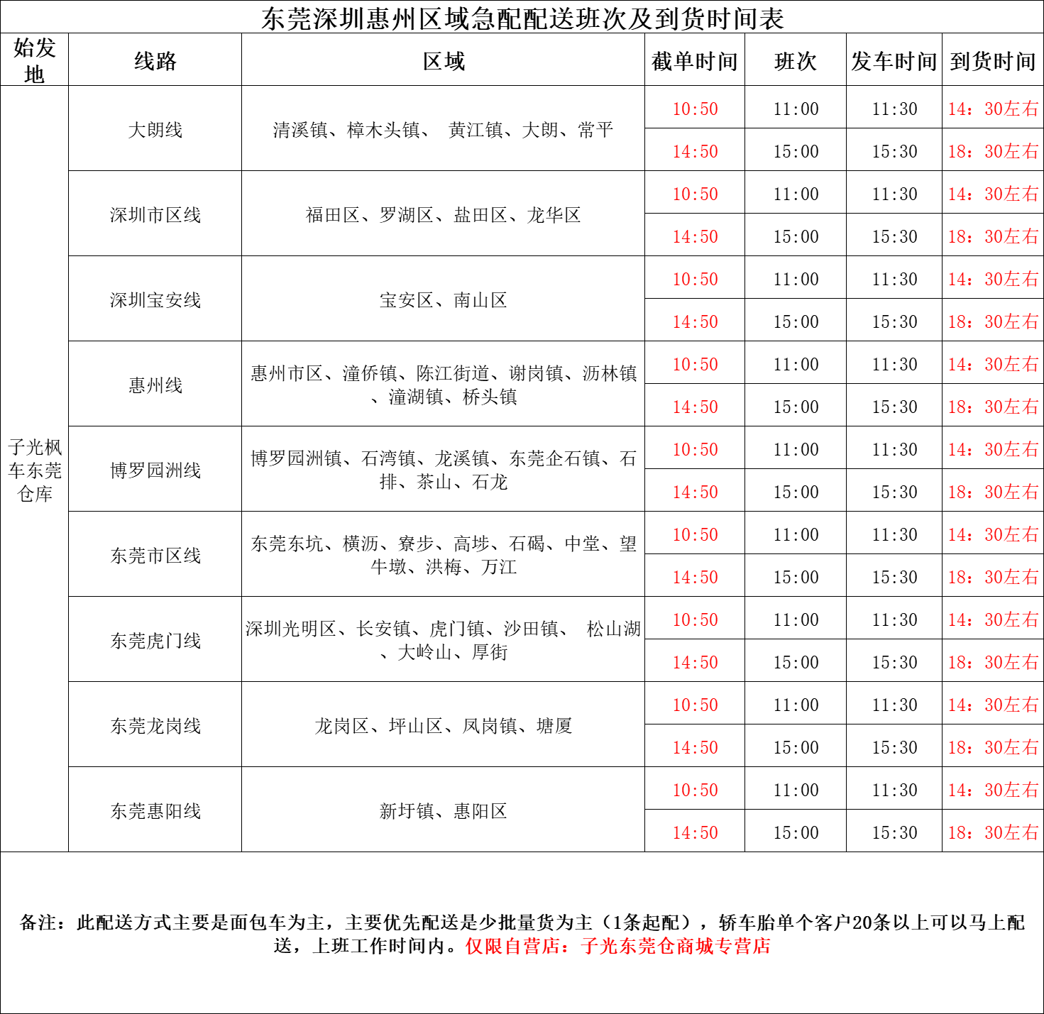 东莞仓库：东莞(部分区域)惠州(部分区域)深圳急配配送班次及到货时间表 B2B采购 第1张