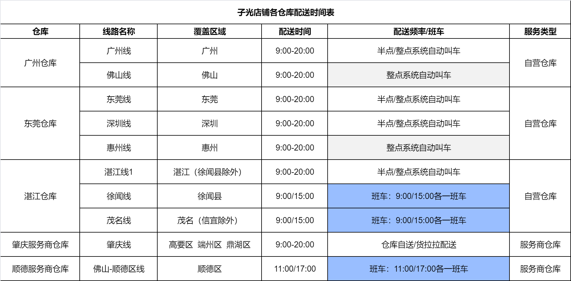子光轮胎仓库配送 商家教程攻略 第1张-枫车养车